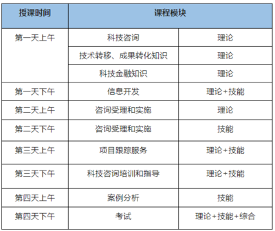 關(guān)于舉辦《高級科技咨詢師(職業(yè)一級)》(師資方向)國家職業(yè)技能培訓(xùn)班的通知