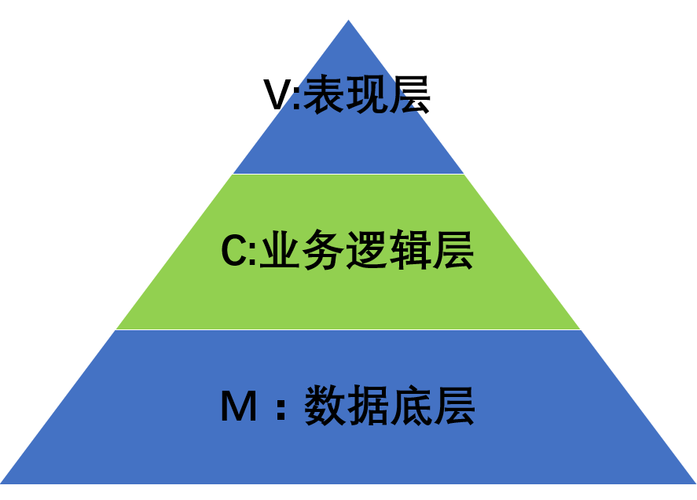后臺系統(tǒng)架構(gòu)設(shè)計商務(wù)咨詢系統(tǒng)