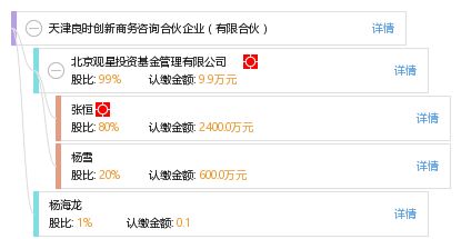 天津良時(shí)創(chuàng)新商務(wù)咨詢合伙企業(yè) 專業(yè)驅(qū)動(dòng)，助力企業(yè)高效發(fā)展